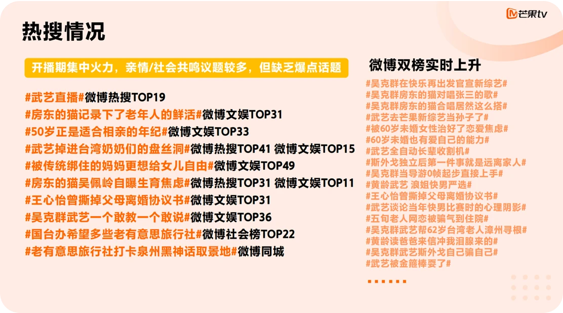老有意思旅行社平台榜单成绩