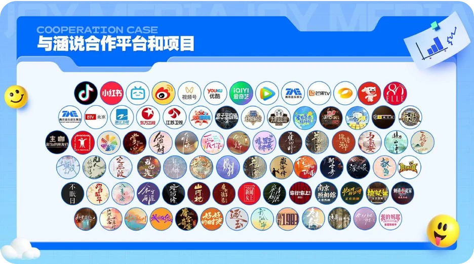 与涵说合作品牌与平台项目