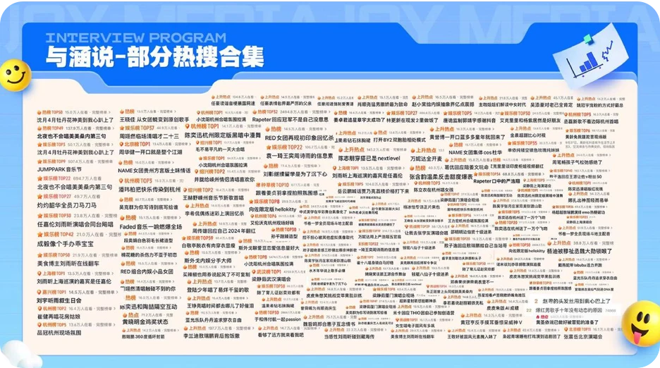 与涵说部分播客嘉宾