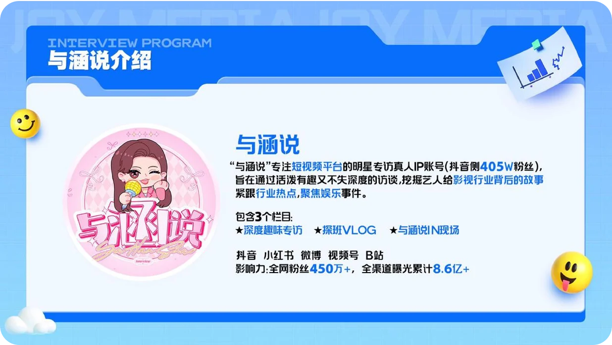 与涵说重点IP介绍