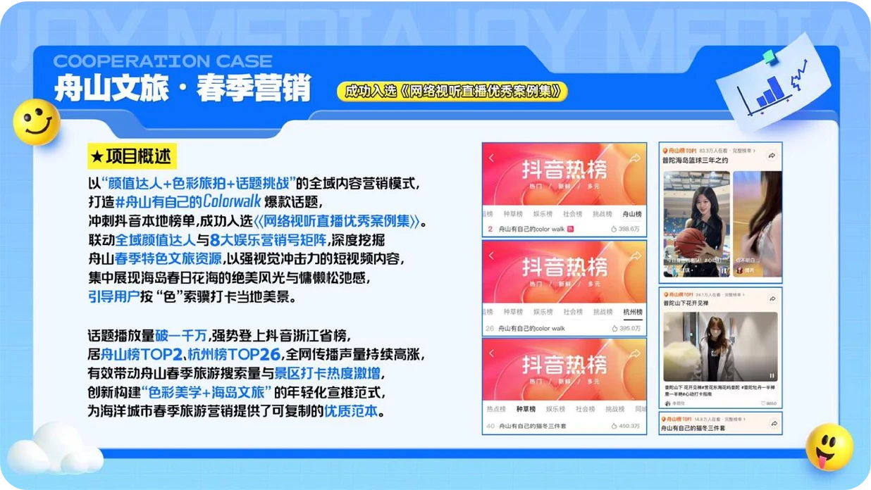 舟山文旅营销成果